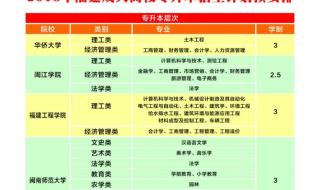 专科报名什么时候开始