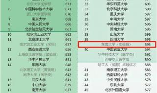 东南大学录取分数线2023