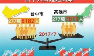 台湾有多少人口2022