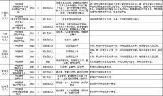 哈尔滨南岗区教师招聘
