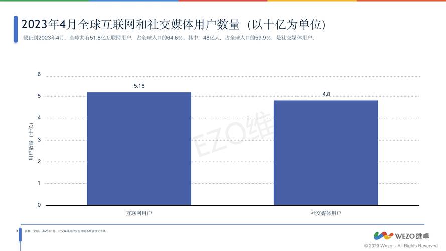 社交新趋势(社交新模式有哪些模式)