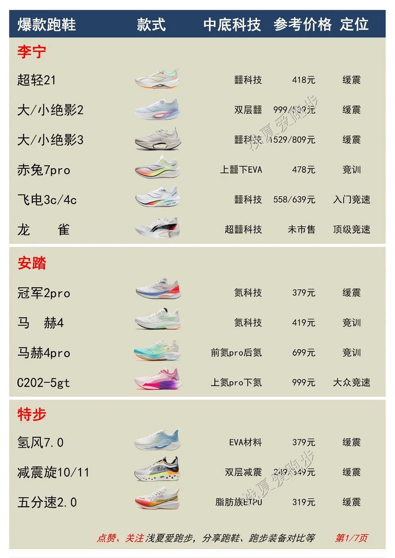 跑步装备(跑步装备必买清单)