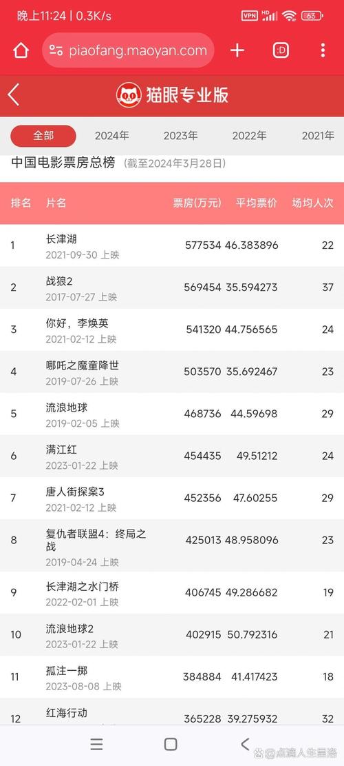 电影票房排行(国产电影票房排行)