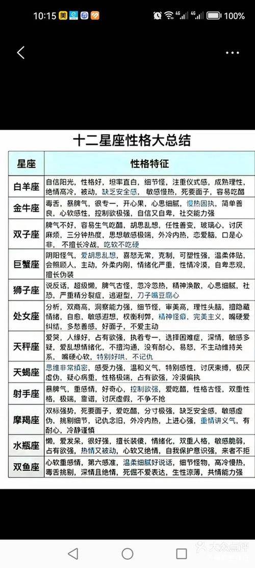 星座研究（性格分析）（完整星座分析性格）
