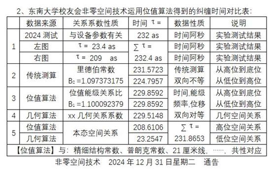 量子纠缠传递记忆实验(量子纠缠传递信息原理)
