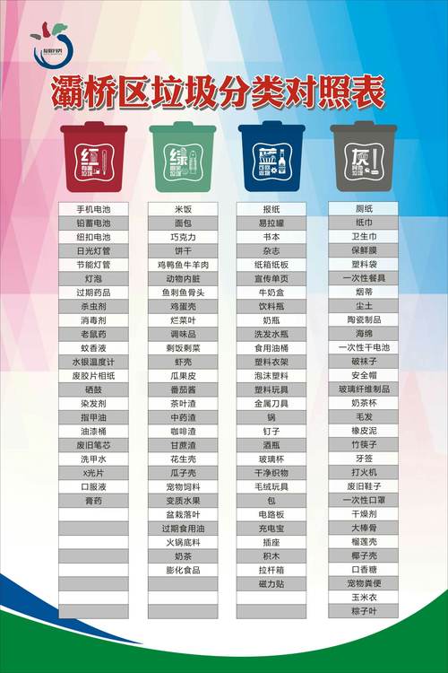 月球基地的垃圾分类（月球基地的垃圾分类有哪些）