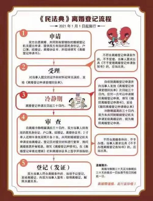 离婚冷静期的N种用途（离婚冷静期的具体内容）