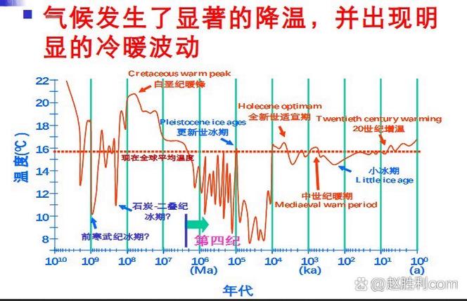 考古学中的气候密码(古气候学家可以根据古格地貌)