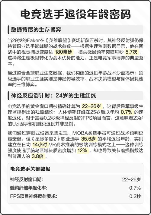 电竞选手(电竞选手年龄)