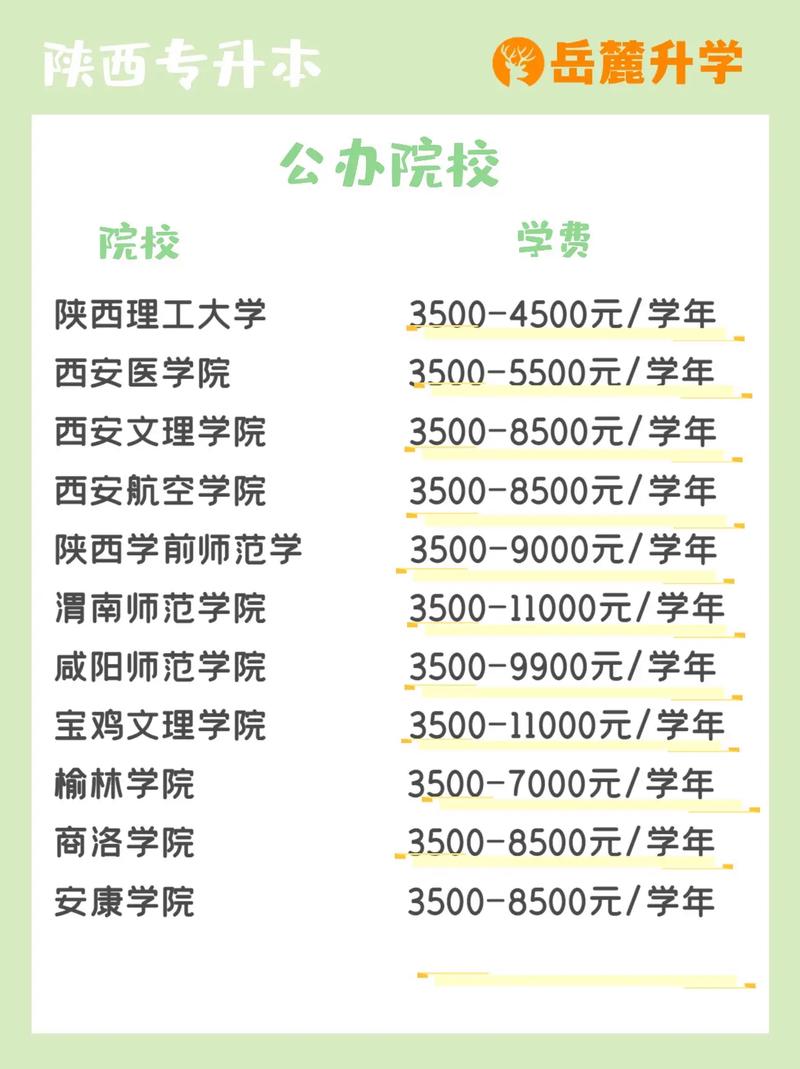 西安培华学院口碑怎么样好就业吗 西安培华学院怎么样