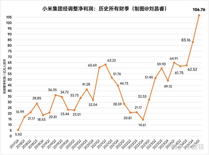 小米:双11全渠道累计支付金额破182亿