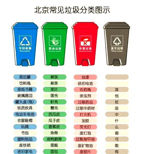 垃圾分类标准（垃圾分类标准一览表）
