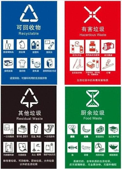 垃圾分类标准（垃圾分类标准一览表）