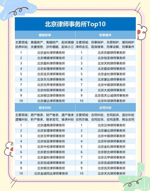 天津市武清区律师事务所名单 武清区律师所名录数据 北京市一格律师事务所