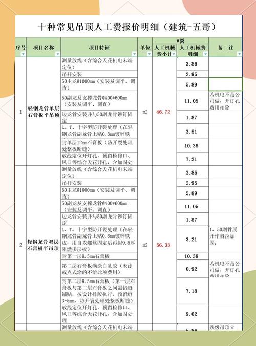 杭州装修木工多少钱一天哪位知道具体的收费啊 装修木工多少钱一天