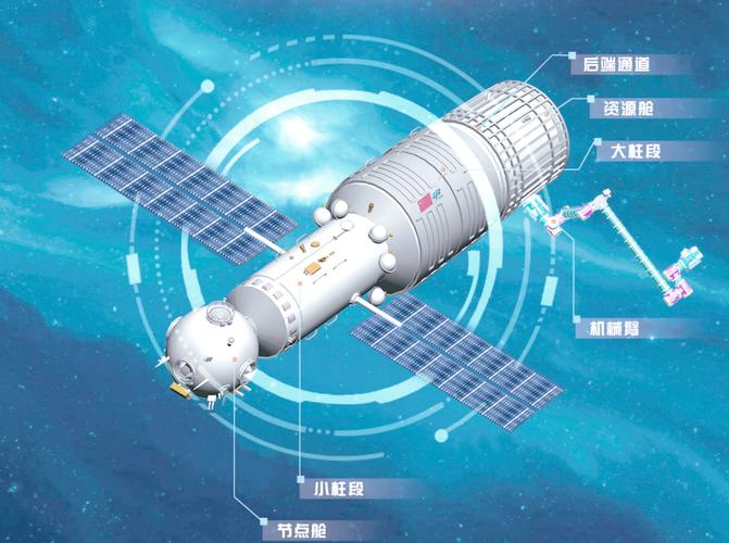 我国空间站核心舱叫什么名字 中国空间站天和核心舱