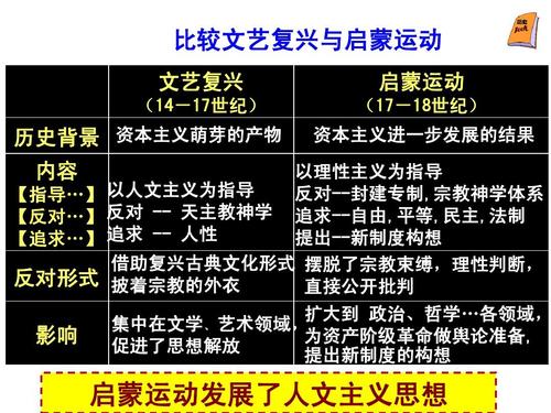 欧洲启蒙运动（欧洲启蒙运动的主要内容）