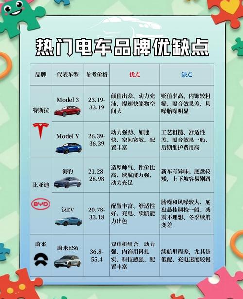 新能源类型（新能源类型nohy啥意思）