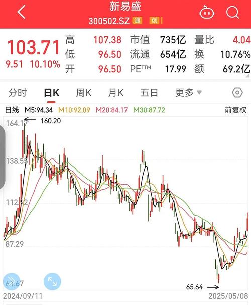 韩国Kospi指数大跌 估值担忧重创科技股