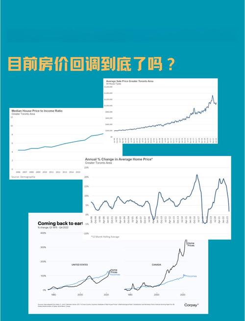 美国住房市场困境加剧,James Hardie Industries跌13%
