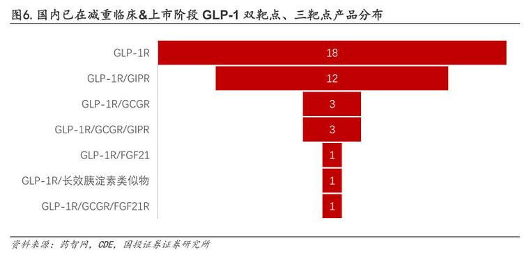 礼来与诺和诺德将下调减肥药价格 换取美国政府三年关税宽限期