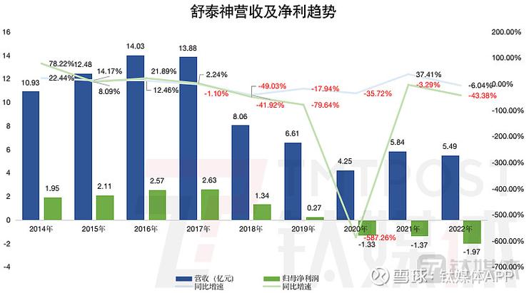 推进超一年 中毅达放弃定增计划