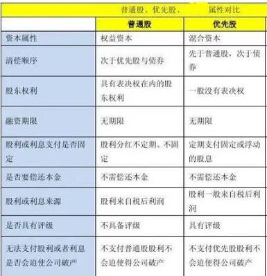 年内多家银行赎回优先股