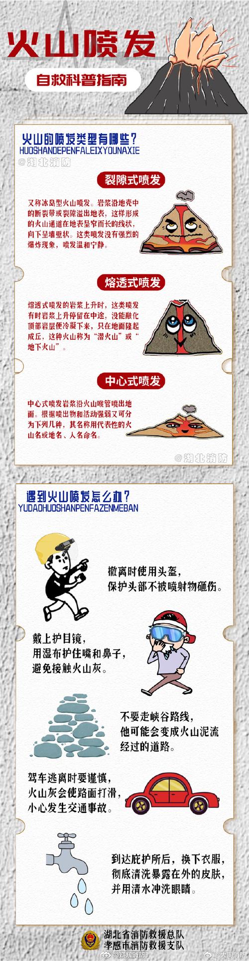 火山喷发类型(火山喷发类型有哪两类)