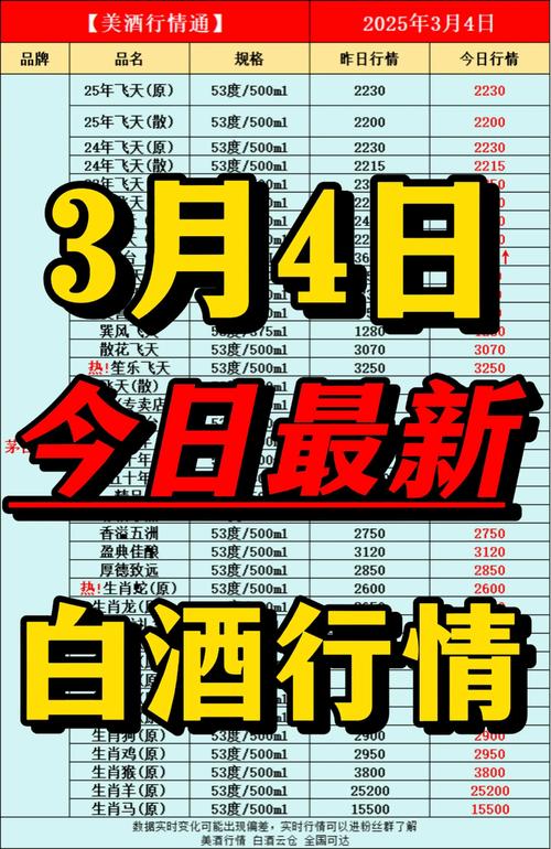 锁定真实成交价、白酒业九强大单品每日更新，“酒价内参”即将上线