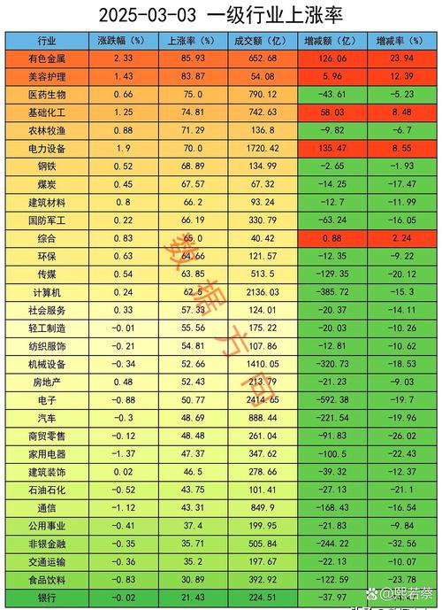 市场行情进入平台期 综合量价因子收益达24.55%
