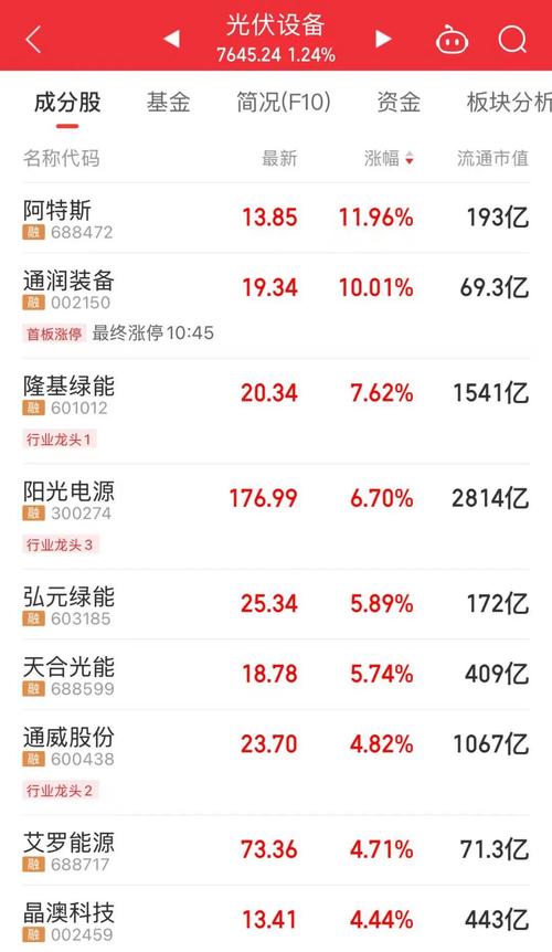 利好突袭！直线拉升！超级赛道，传来重磅消息