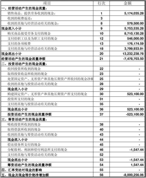 Venmo推出借记卡现金返还奖励计划