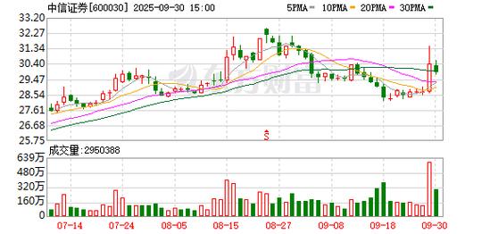 中信证券总经理邹迎光：新质生产力稳定经济增长中枢 新旧动能转换奠定低波动慢牛基础