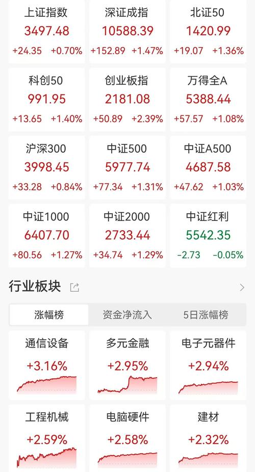 瑞银：标普500明年底剑指7500点 新兴市场中更青睐中国股票！