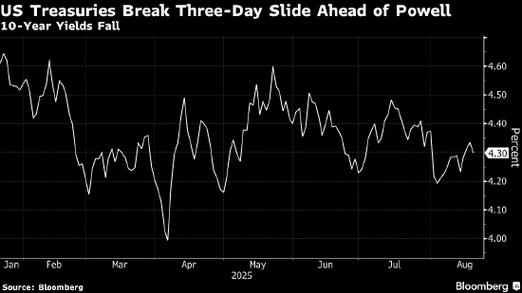 欧洲债市：英国国债跑赢 英国就业数据疲软令交易员加大降息押注