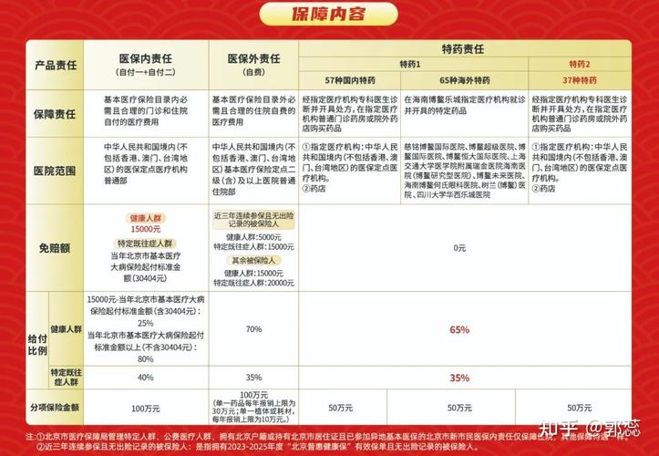 特药保障“扩范围、提比例”双升级！2026“北京普惠健康保”参保通道已开启