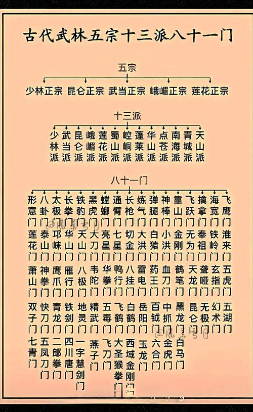 武术门派分类（武术门派分类有哪些）