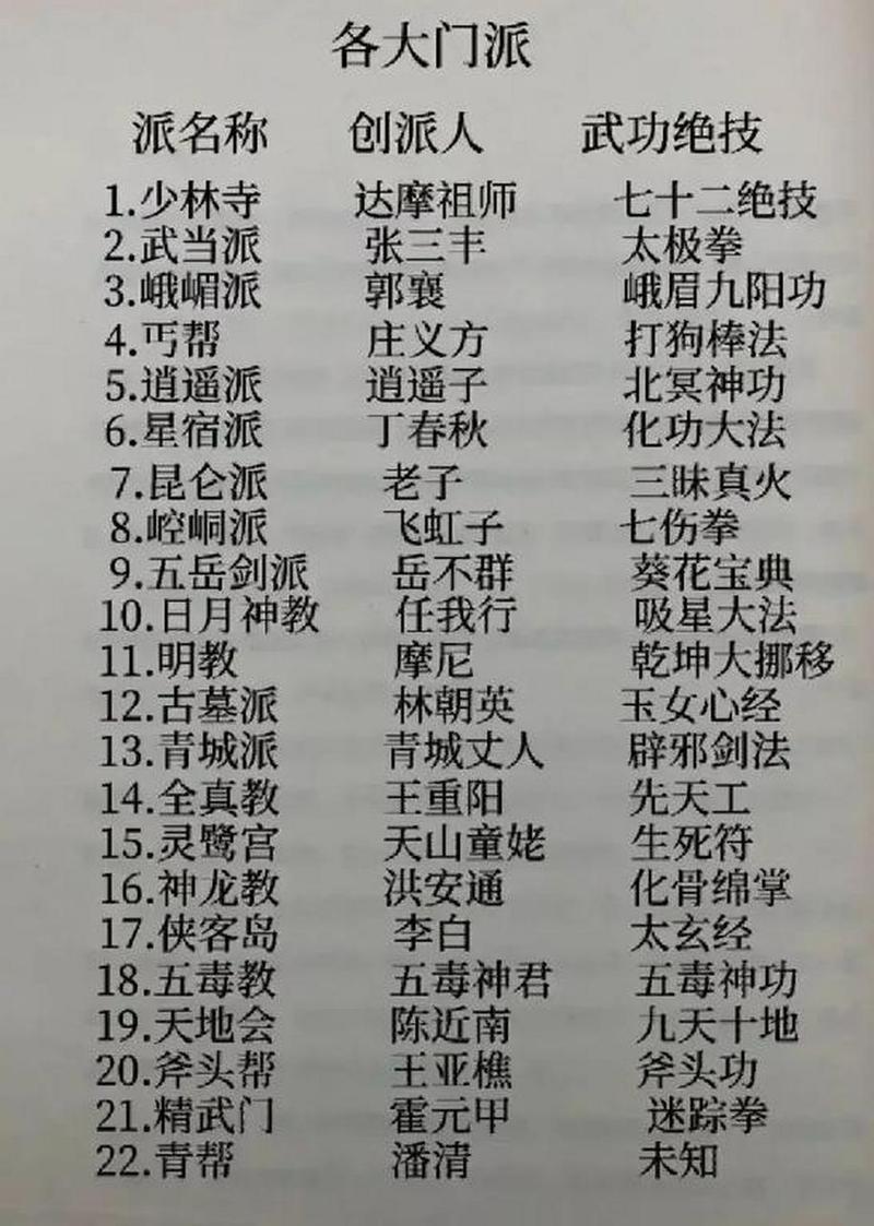 武术门派分类（武术门派分类有哪些）