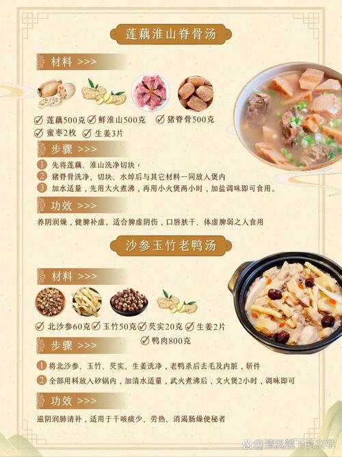 药膳同源家常食谱（药膳搭配大全）