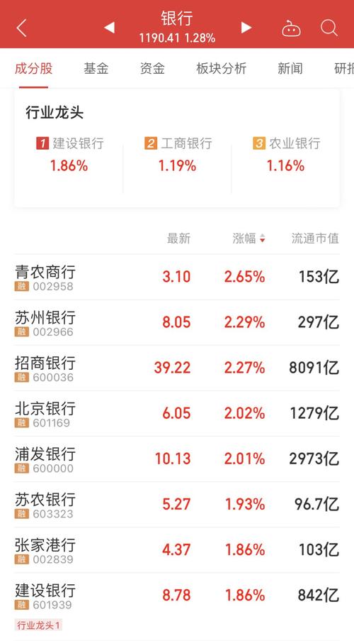 银行股逆势走强成避风港，农行A股大涨3.5%创新高