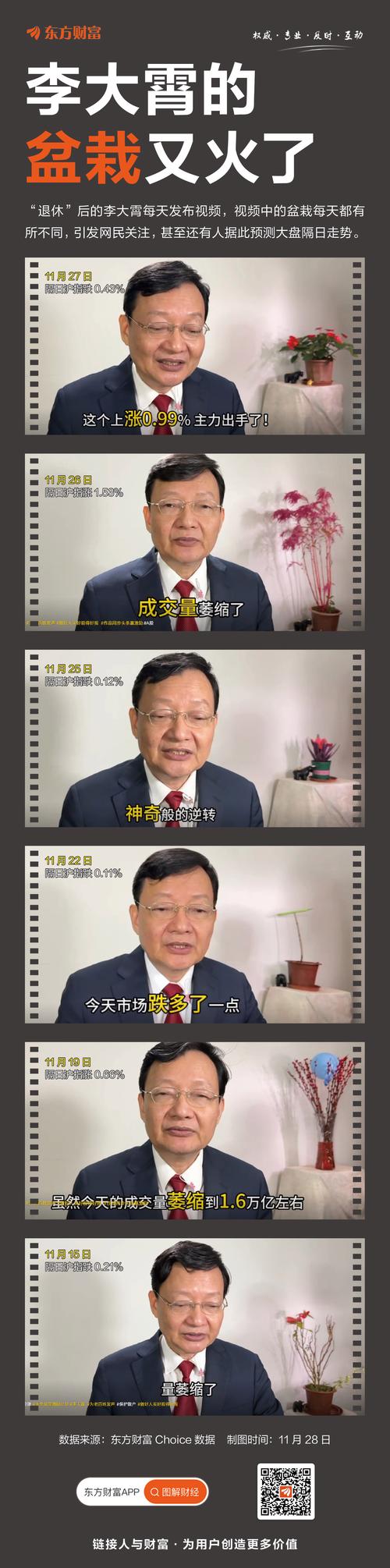 李大霄：强化稳市机制建设 保护投资者要点赞！