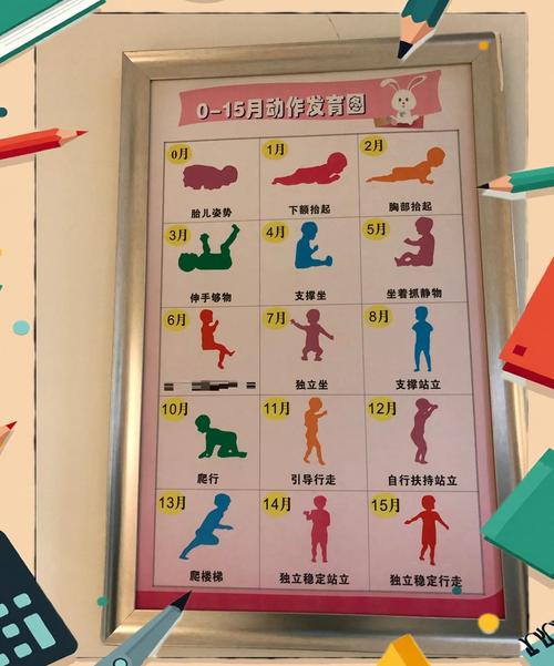 儿童发展里程碑（儿童发展里程碑量表）