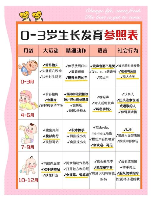 儿童发展里程碑（儿童发展里程碑量表）