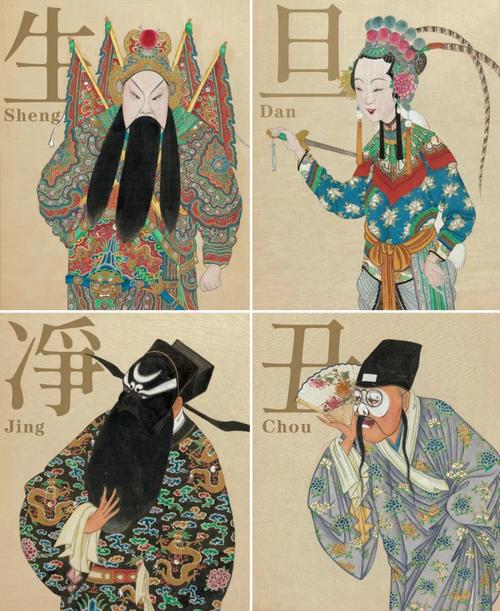 京剧四大行当（京剧四大行当丑角）