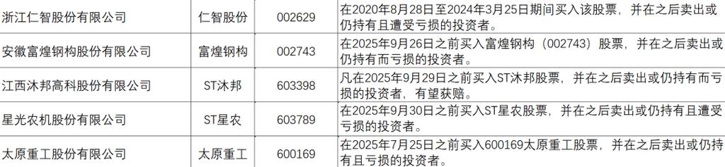 南京熊猫（600775）索赔持续推进 受损股民可维权