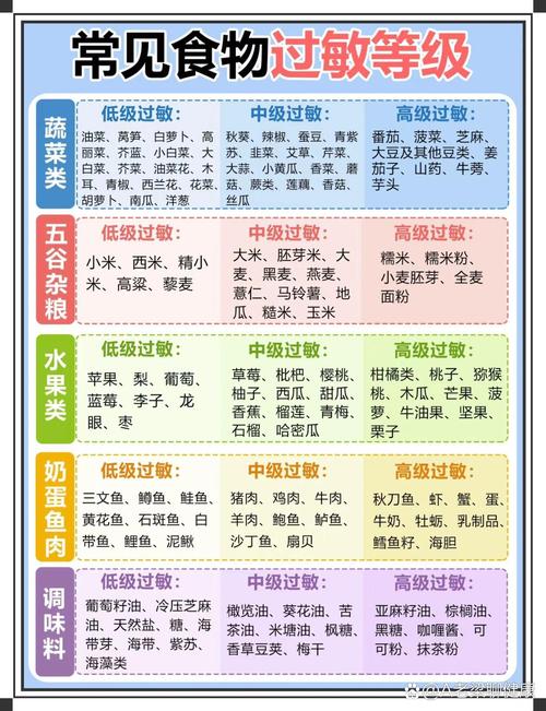 常见过敏原（常见过敏原不包括）