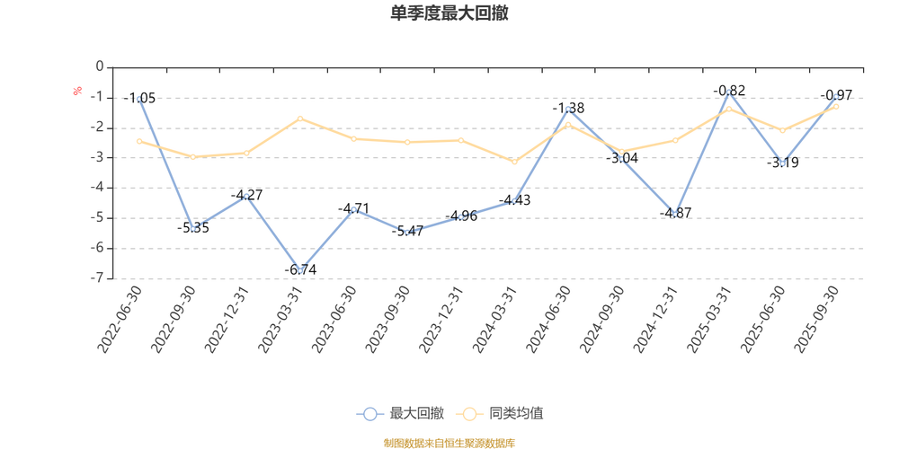 塔吉特第三季度利润大幅下滑