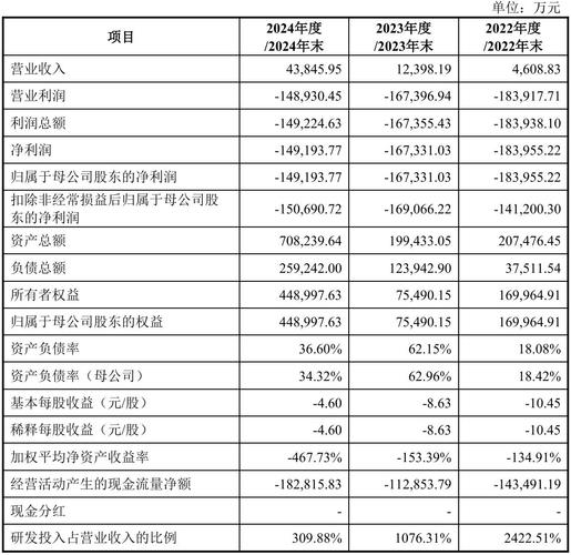 摩尔线程IPO发行价确定为114.28元/股 上市时市值约为537.15亿元