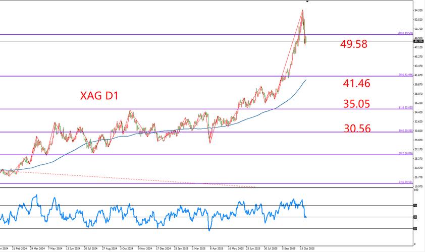 美国政府停摆致CPI缺失 7万亿美元通胀挂钩市场将首次启动后备机制