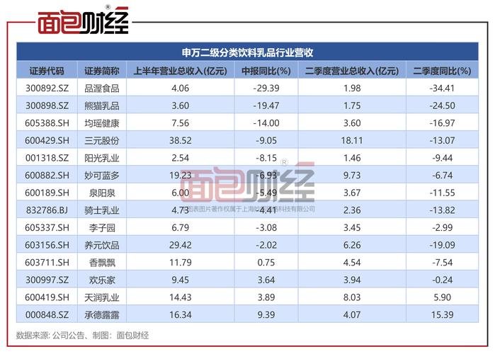 近一个月超140只个股评级调整 食品饮料行业上调最多